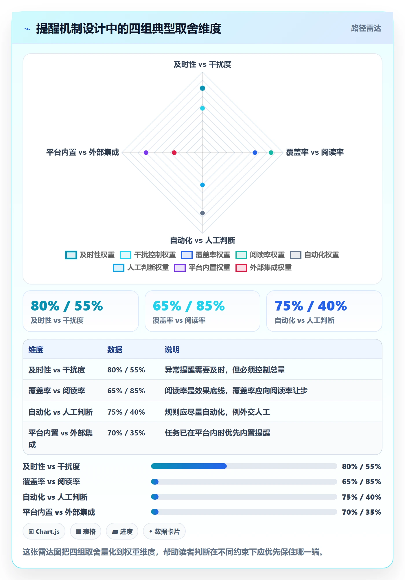 消息通知落地方案:管理层开展任务提醒的落地方案案例解析