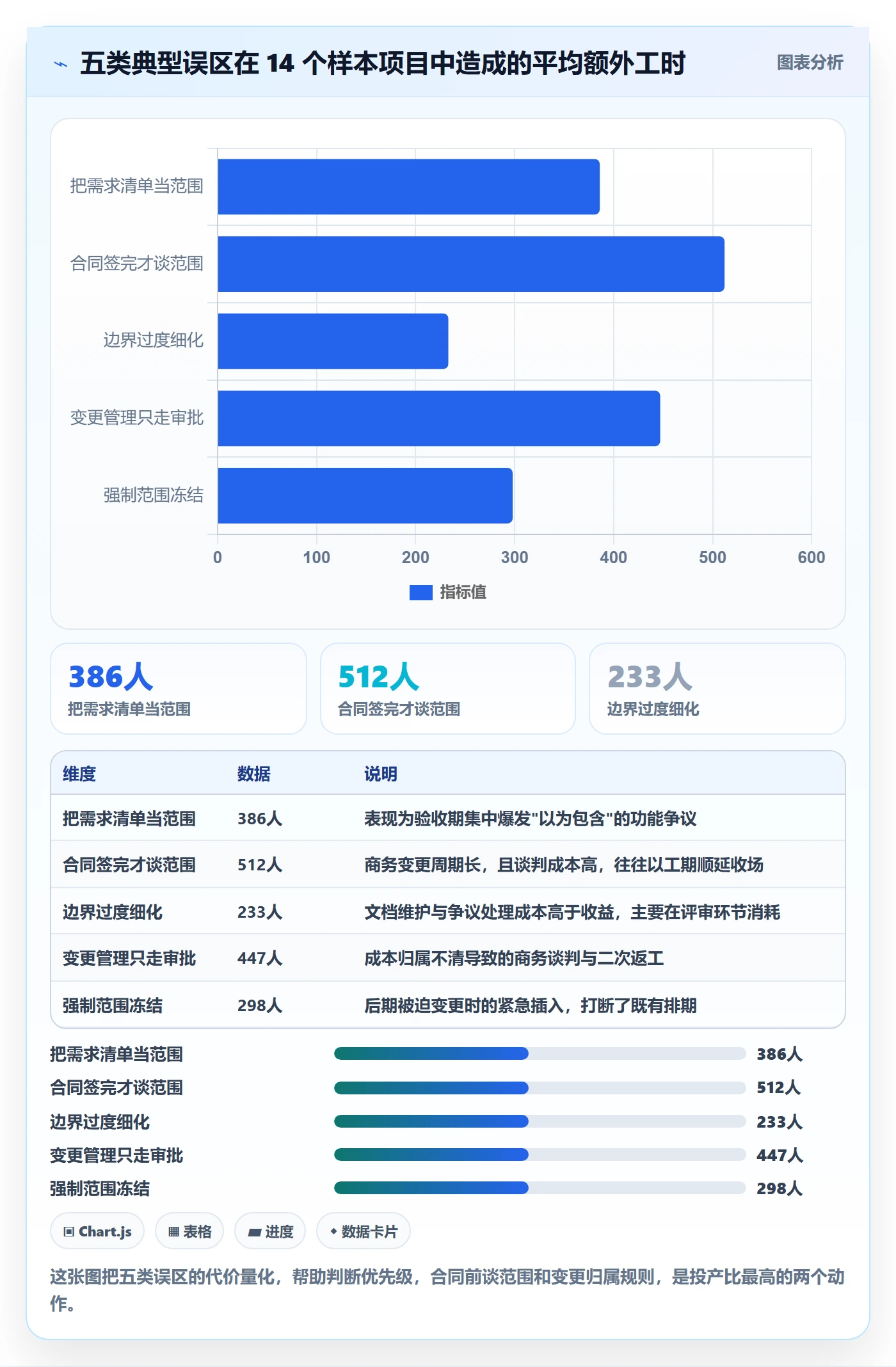 范围边界怎么做?实施团队最佳实践:项目范围从0到1