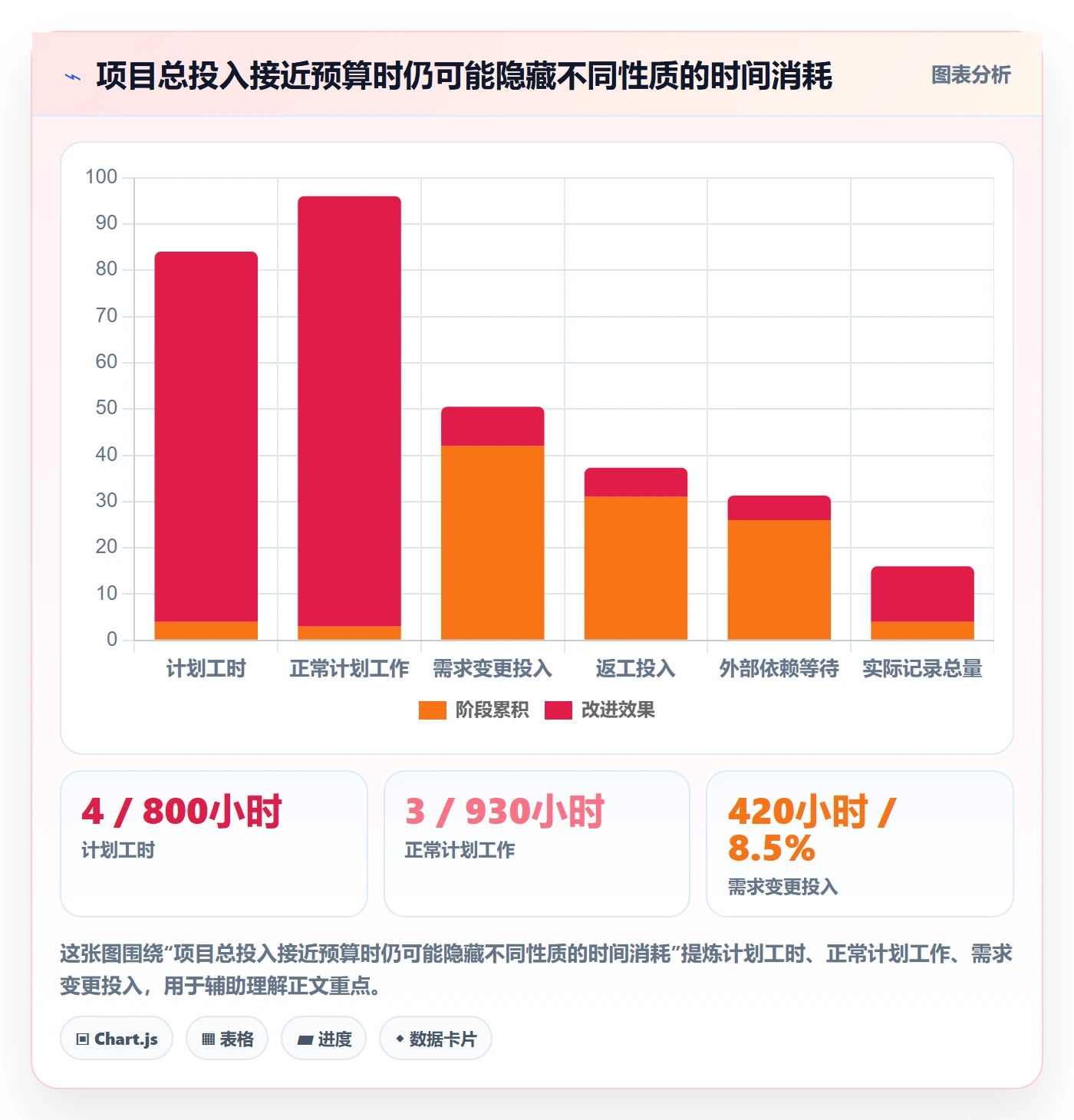 工时统计管理方法大全：管理层工时管理风险控制落地清单