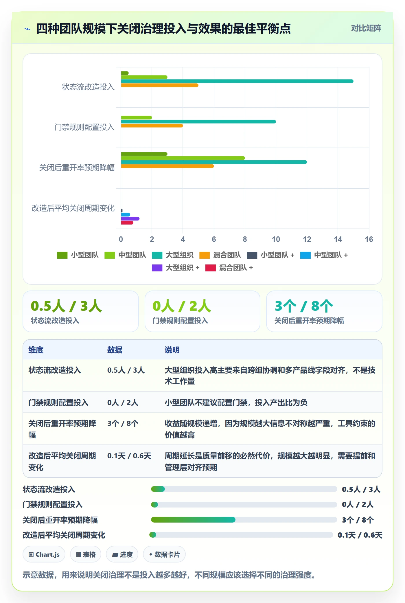 关闭最佳实践：研发团队任务执行最佳实践，常见问题