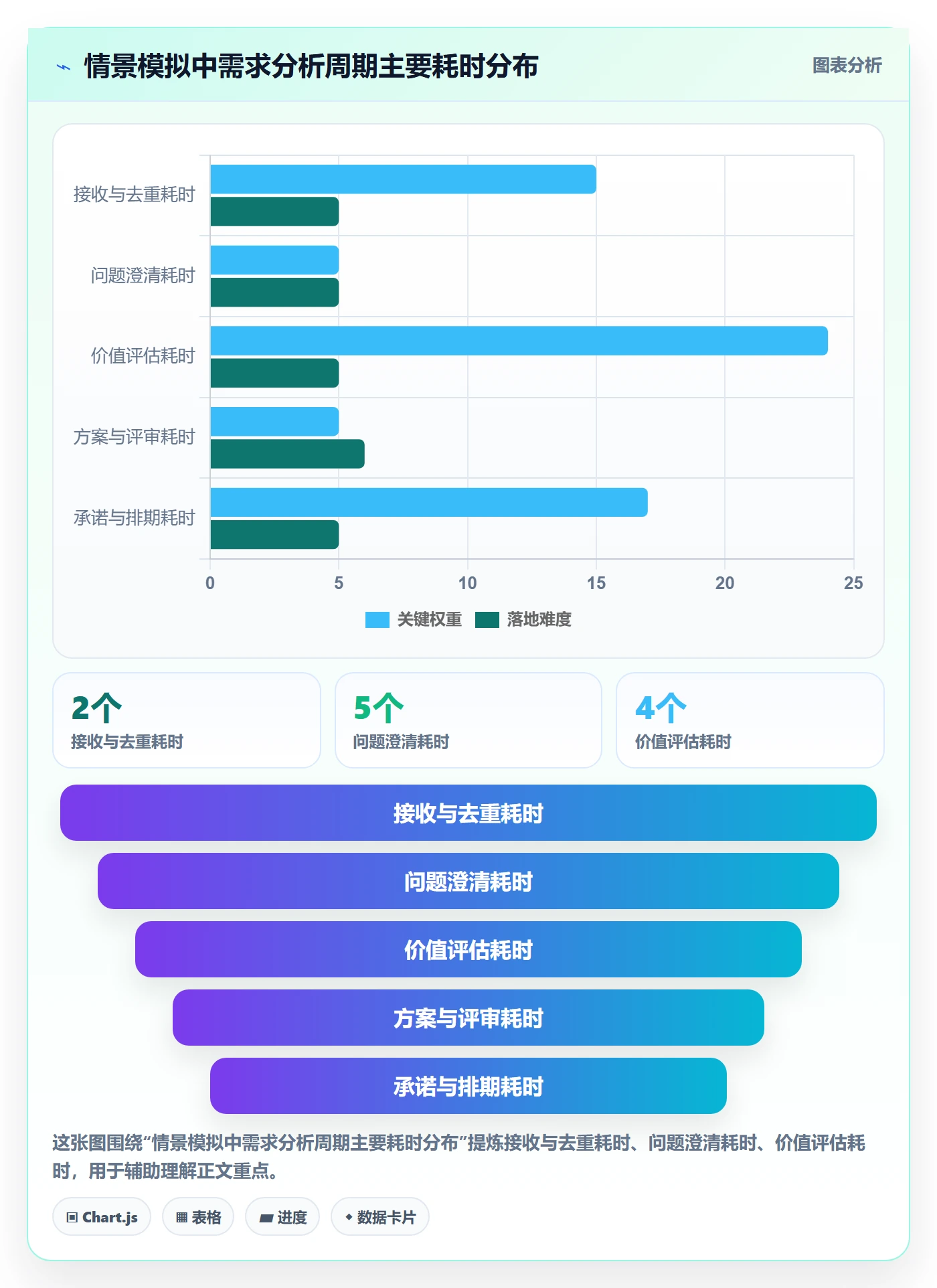 需求分析实操方法:产品经理提升需求管理效率的效率提升方法与模板