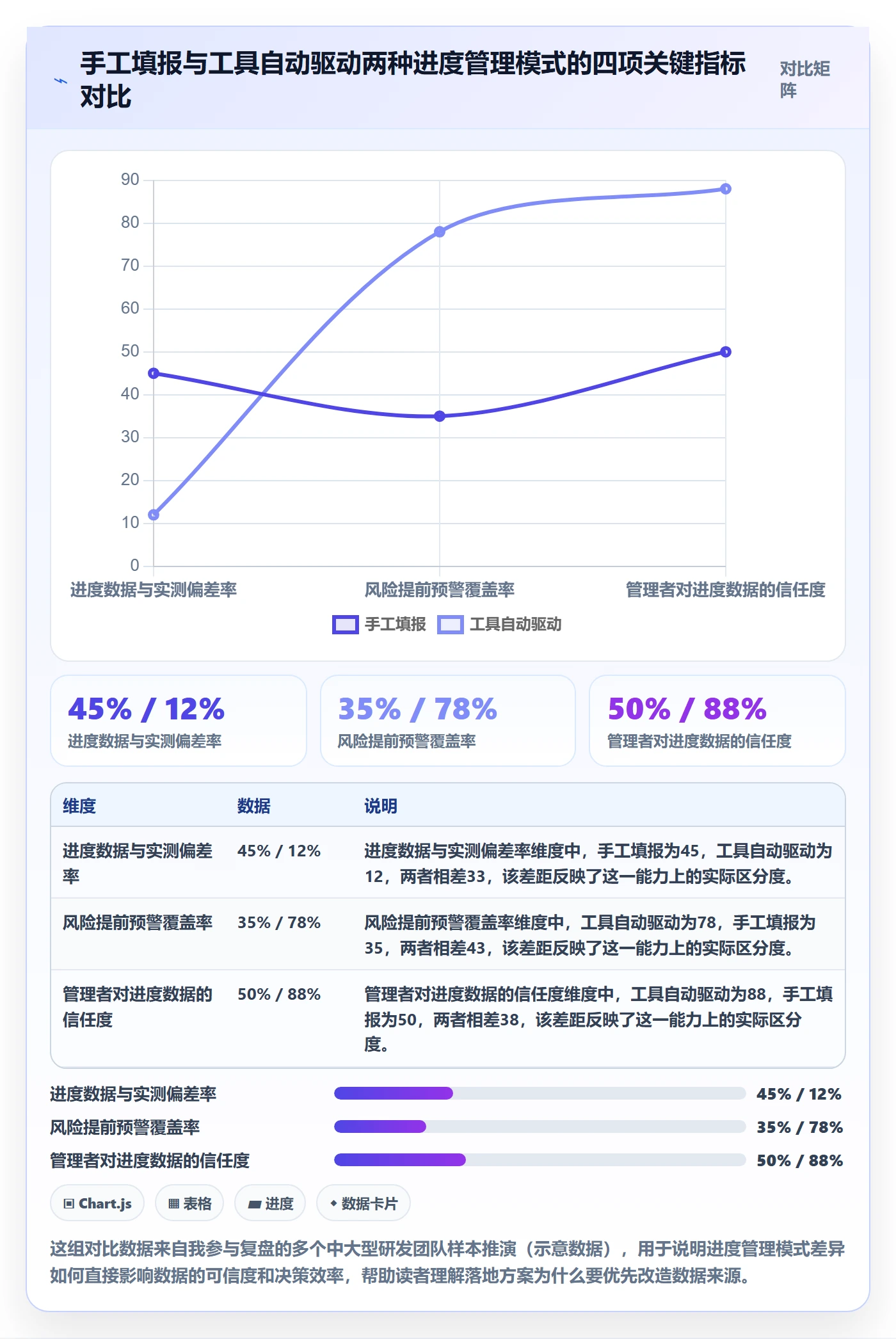 实际进度落地方案：研发团队开展进度管理的落地方案案例解析
