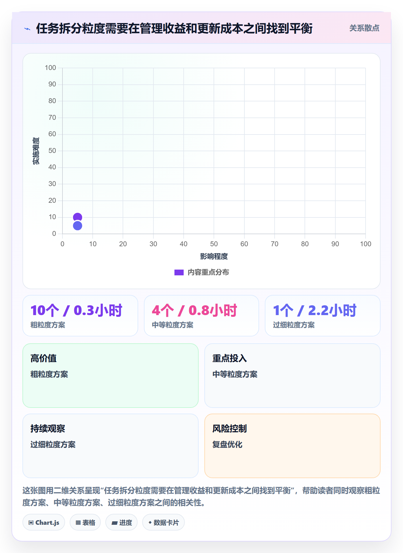 进度跟踪如何做好周进展？企业管理者实操方法与操作步骤