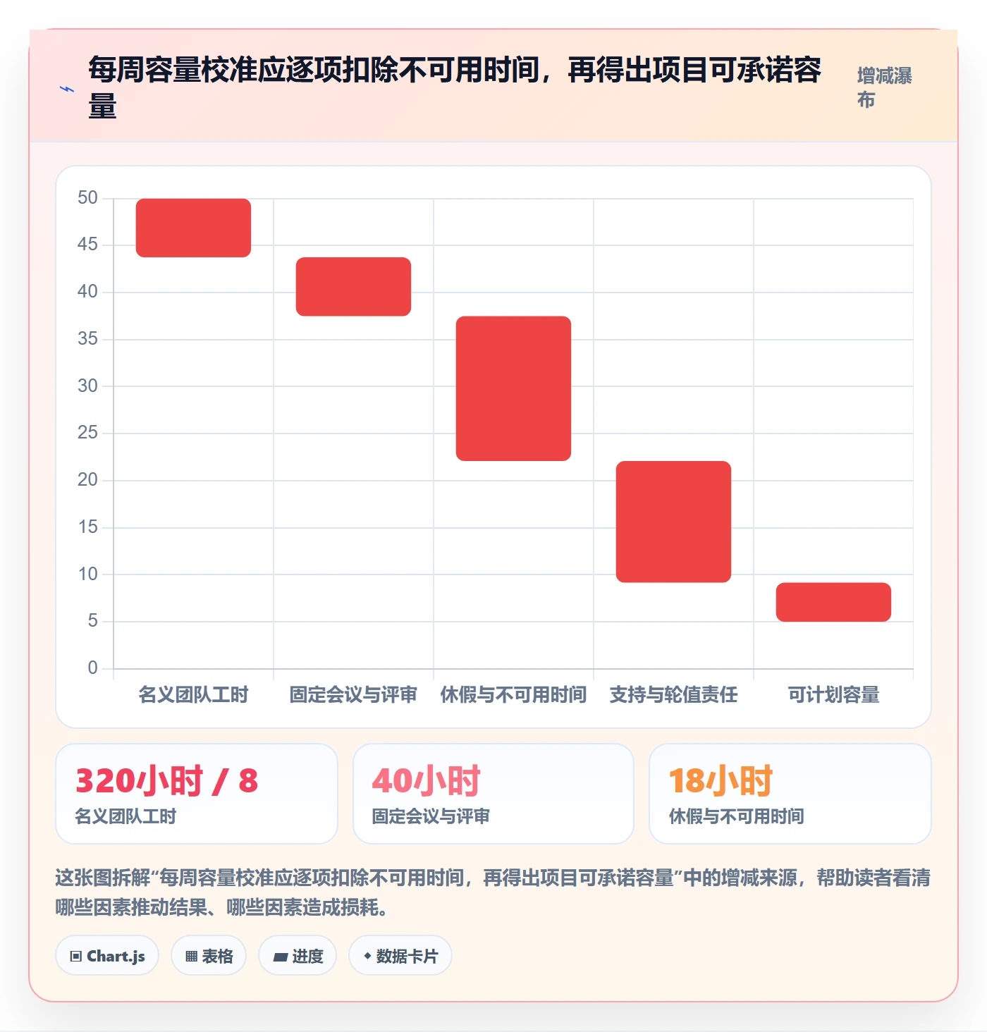 资源负载负荷教程:项目成员协同管理,避坑指南