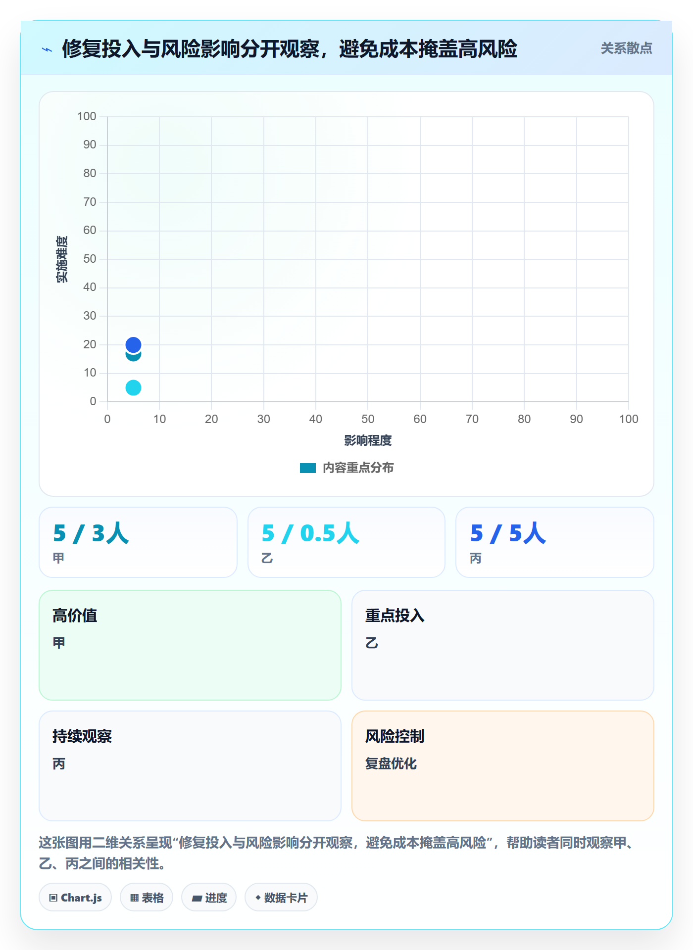 优先级落地方案:项目负责人开展Bug / 缺陷的数据分析案例解析