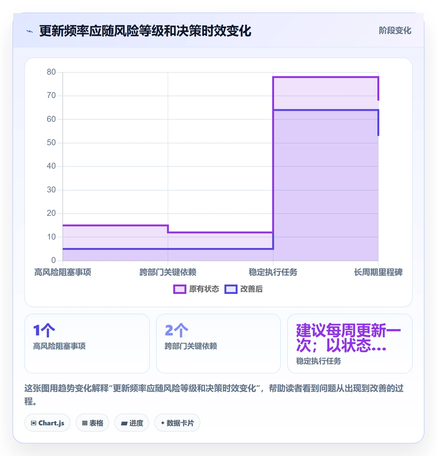 更新记录管理方法大全:跨部门团队进度跟踪数据分析落地清单