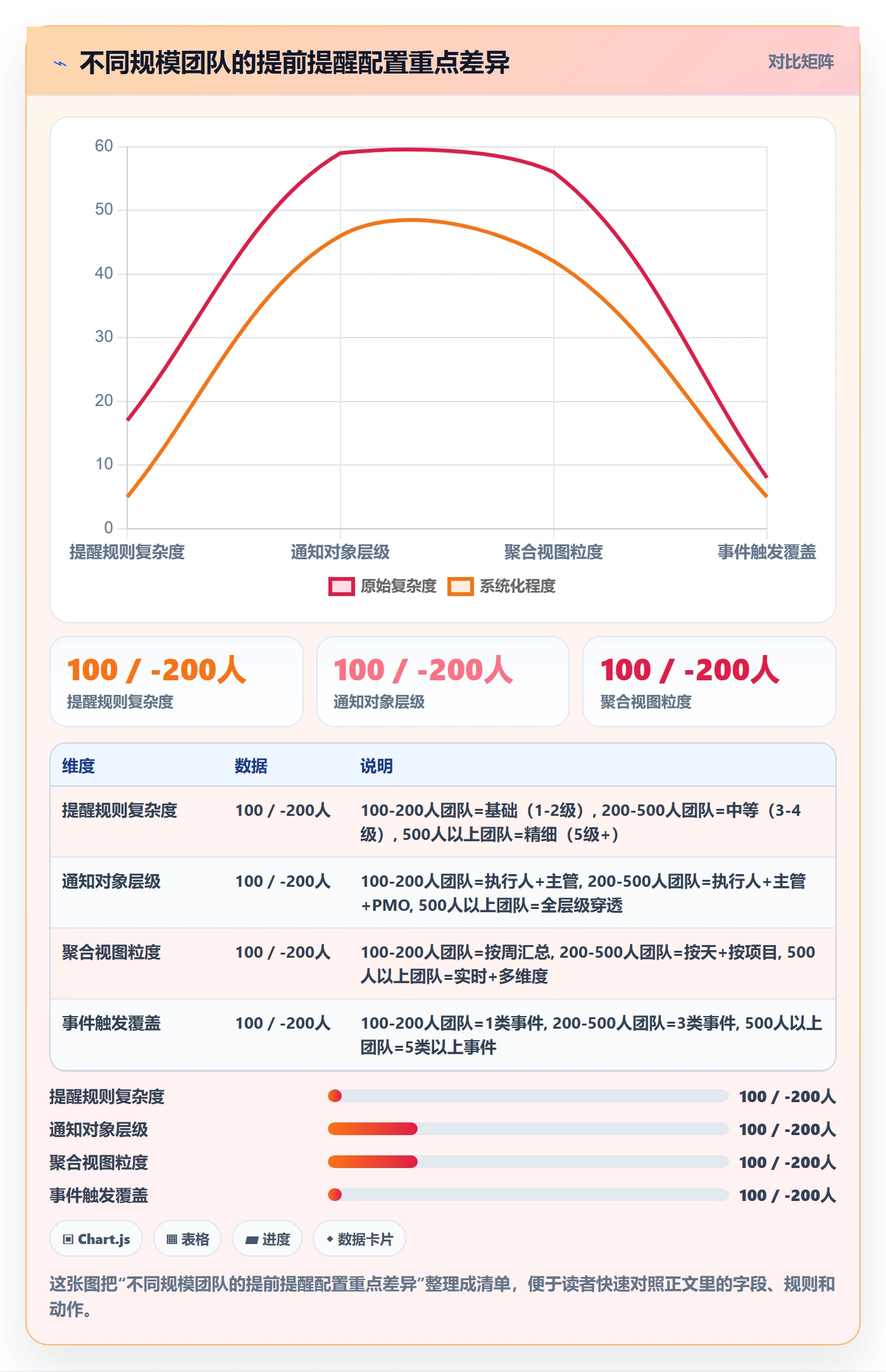 任务提醒提前提醒教程:管理层数据分析,避坑指南
