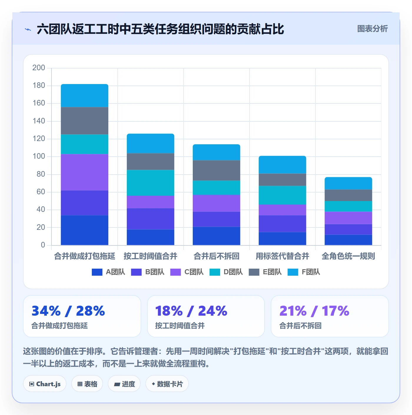 任务合并管理指南:产品经理如何做好任务管理,效率提升全流程