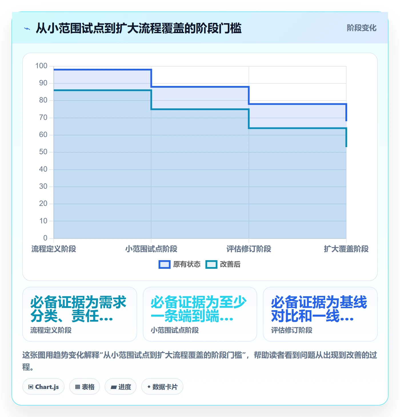 产品需求PRD教程:PMO流程优化,避坑指南