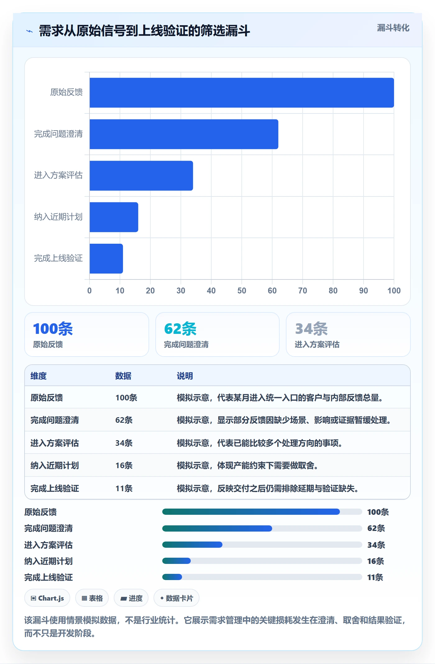 需求管理需求教程：产品经理落地方案，避坑指南
