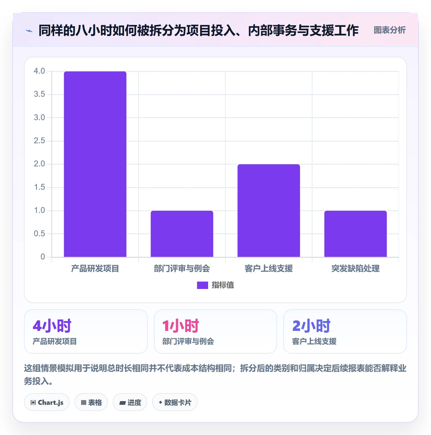 日报工时管理方法大全：跨部门团队工时表风险控制落地清单