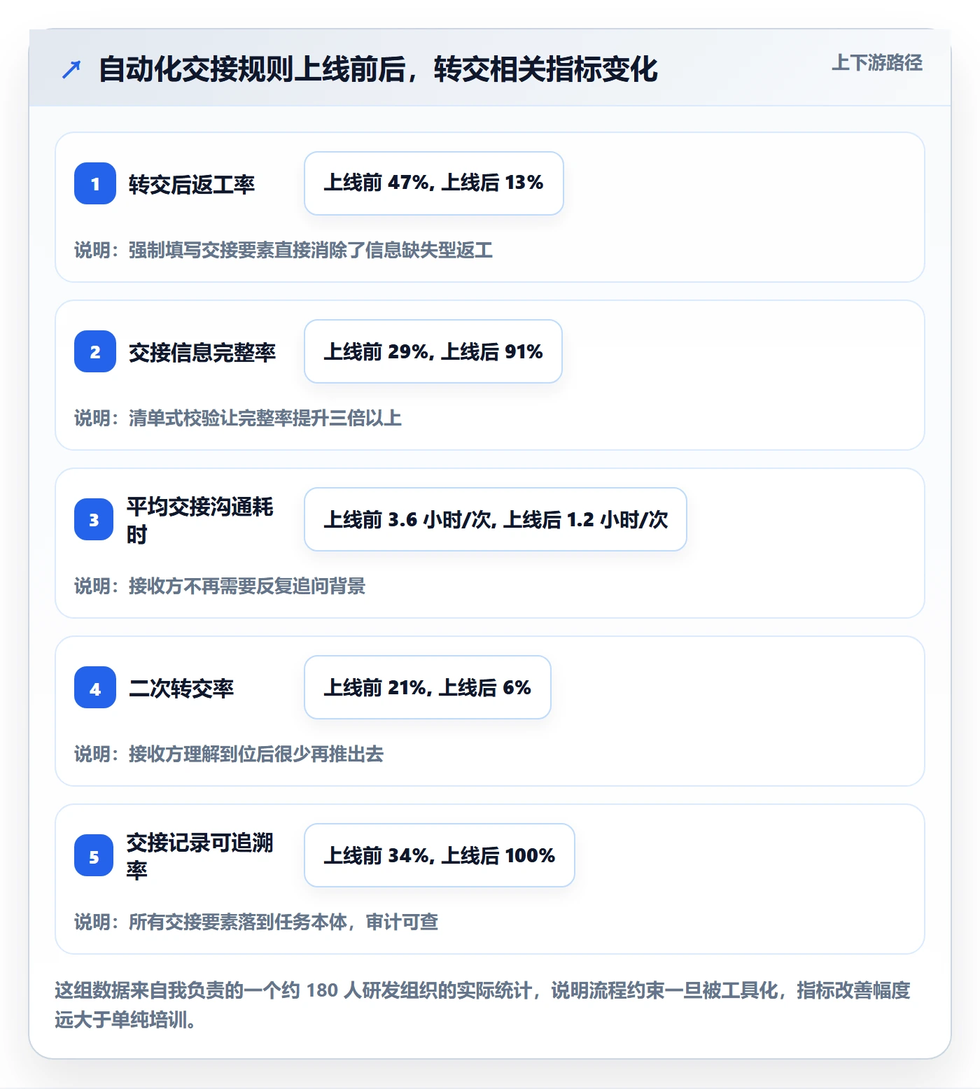 任务分派转交教程:项目负责人效率提升,避坑指南