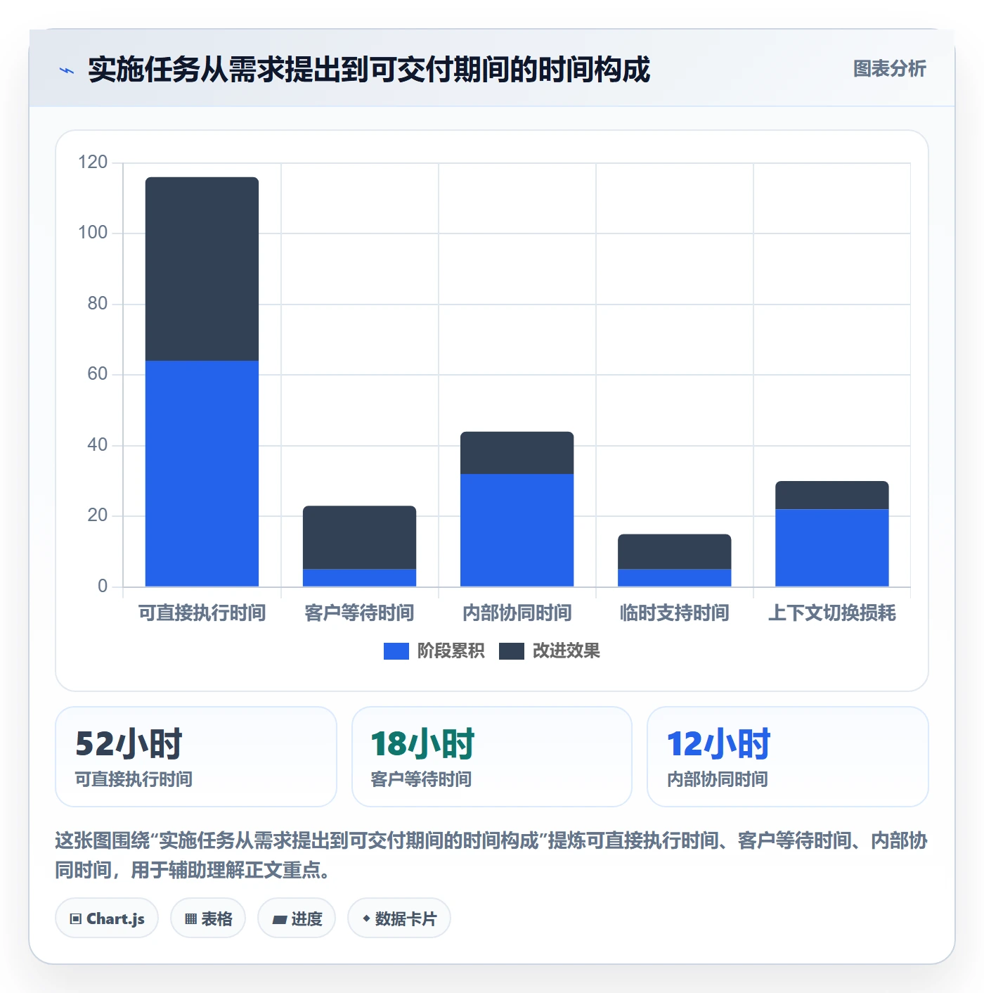 团队管理指南：实施团队如何做好资源管理，数据分析全流程