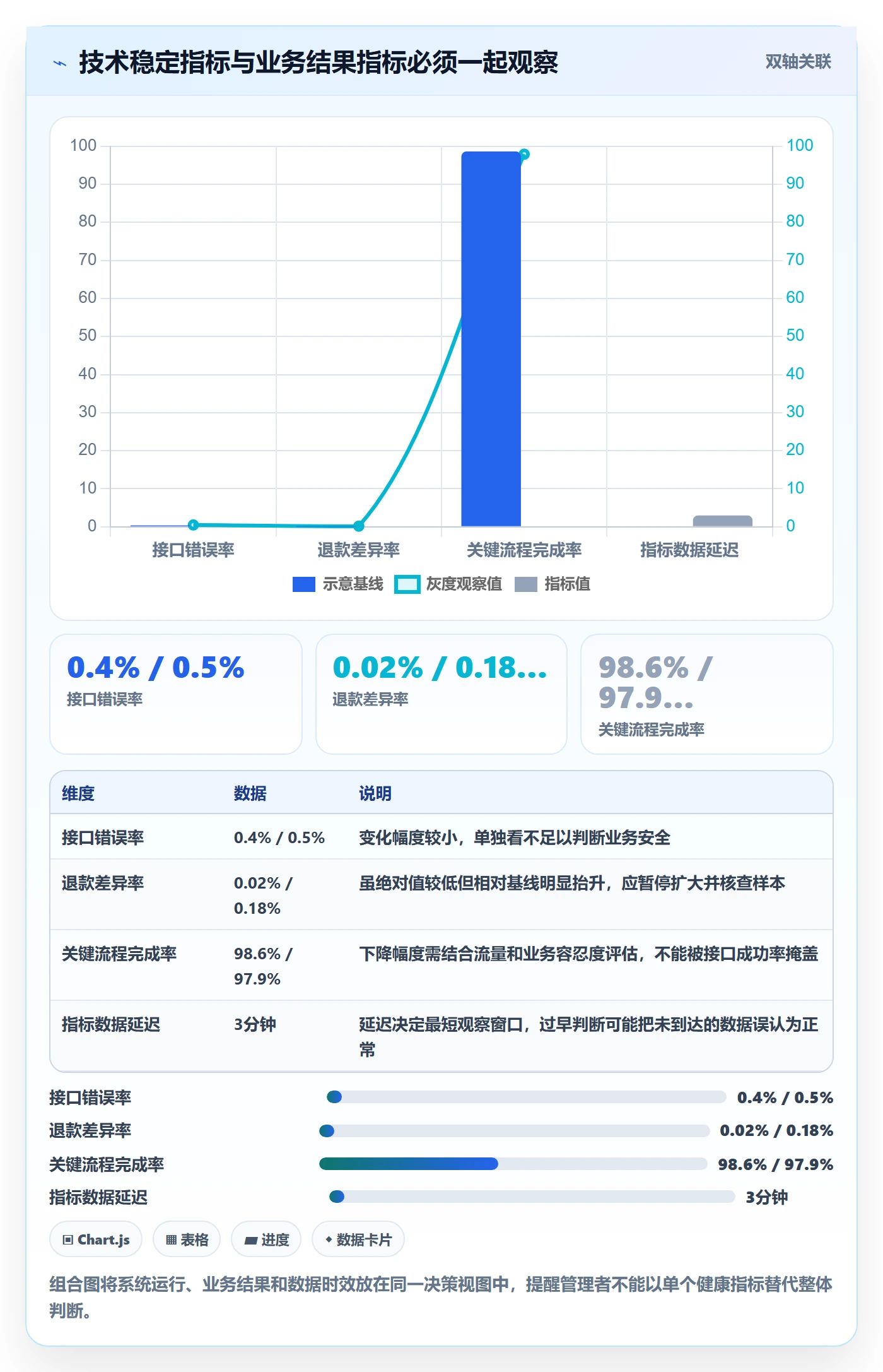 灰度发布管理指南:PMO如何做好发布管理,制度设计全流程