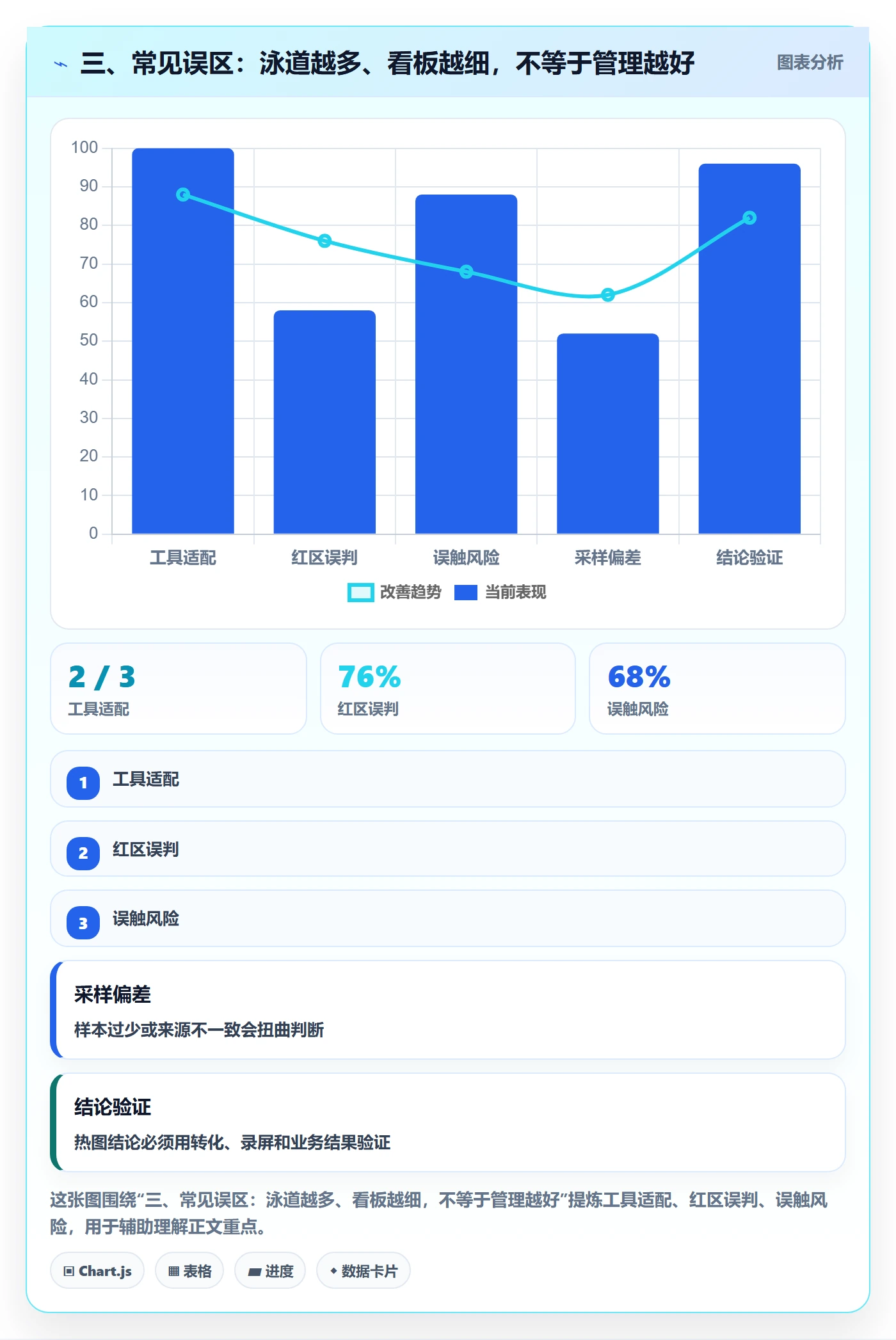 三、常见误区：泳道越多、看板越细，不等于管理越好