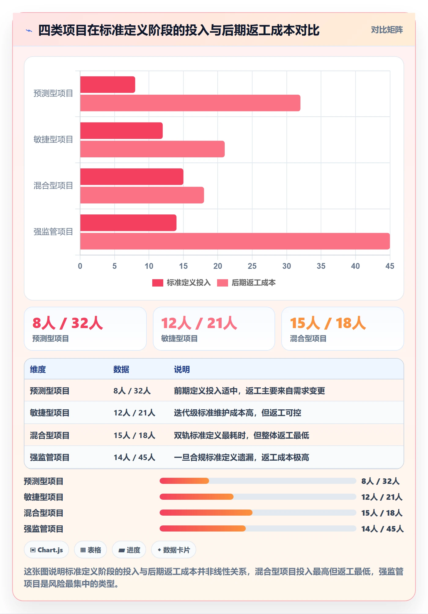 成功标准管理指南:项目经理如何做好项目目标,风险控制全流程