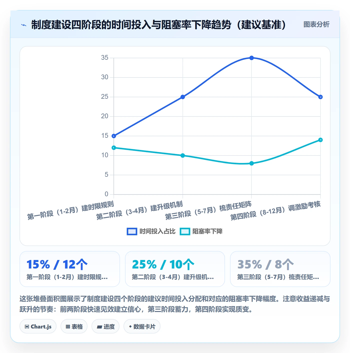 任务执行阻塞教程:跨部门团队制度设计,避坑指南
