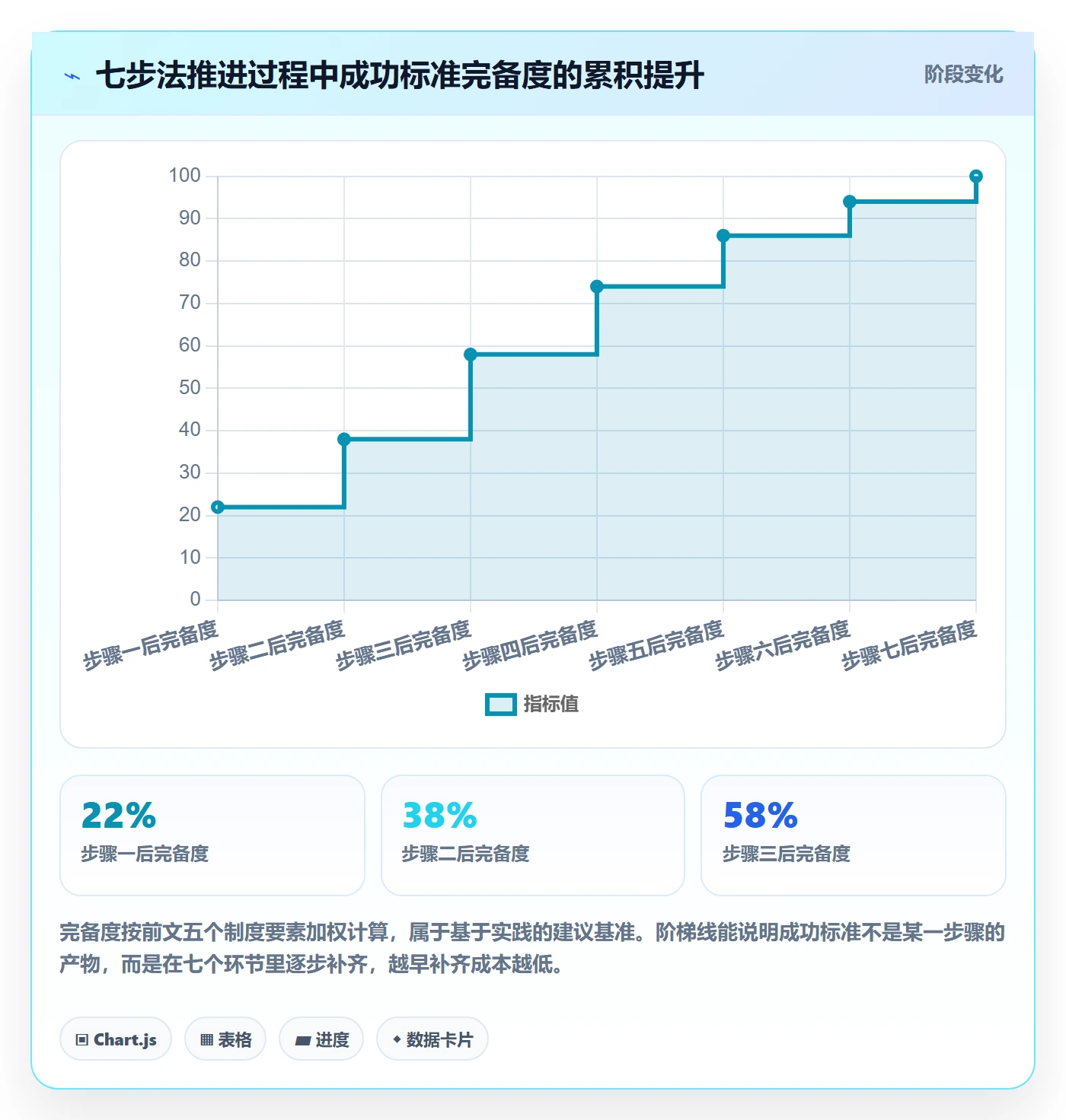 项目目标如何做好成功标准?企业管理者制度设计与操作步骤