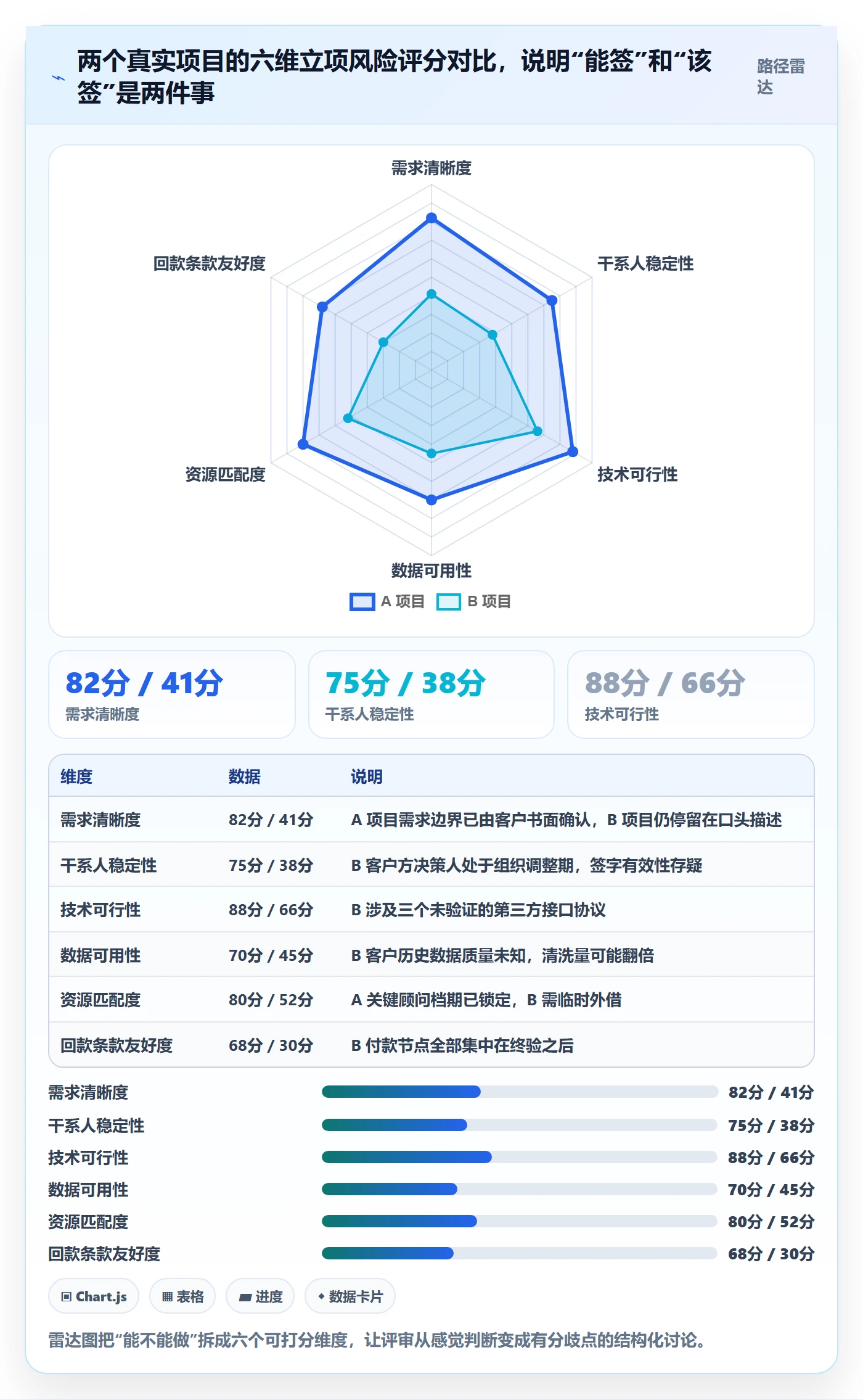 立项管理指南:实施团队如何做好项目立项,风险控制全流程