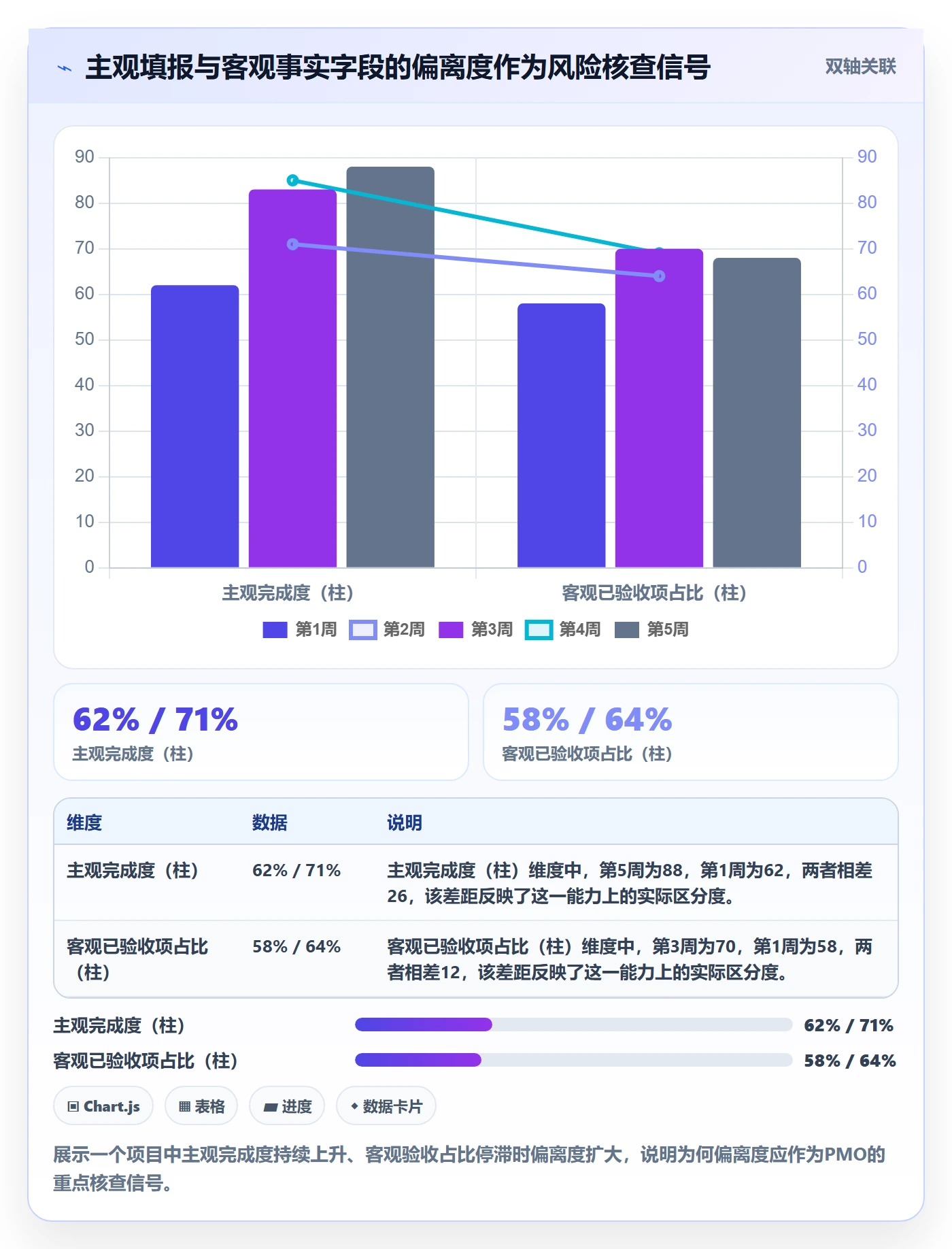 更新记录落地方案：PMO开展进度跟踪的风险控制案例解析