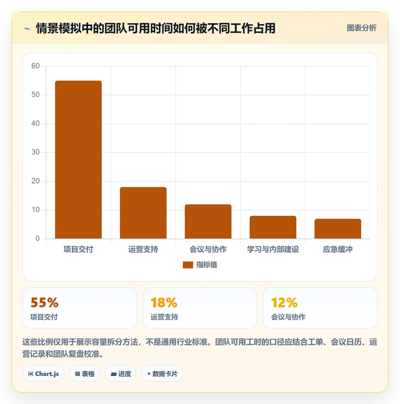 资源负载管理指南:跨部门团队如何做好人力资源计划,制度设计全流程