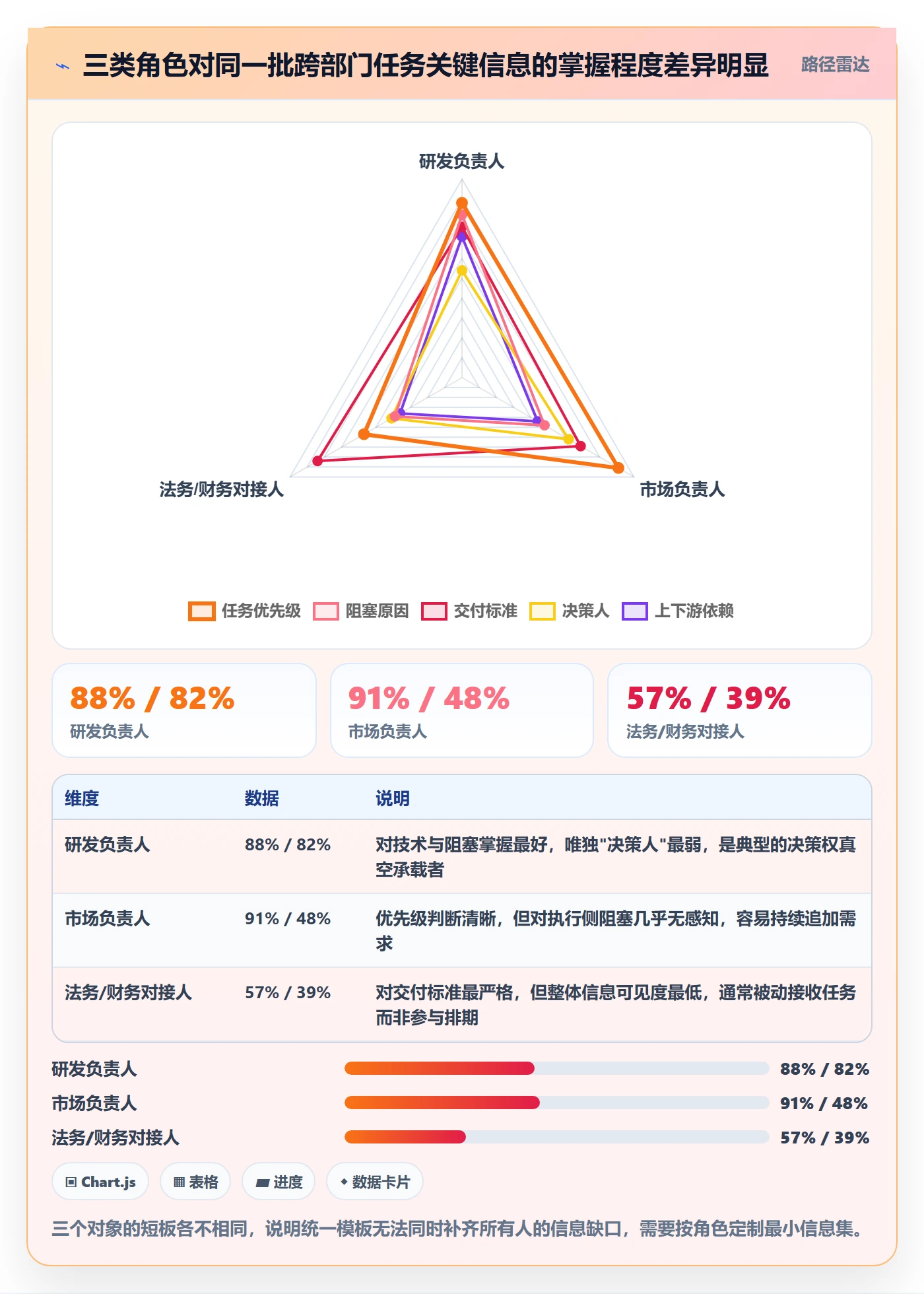 关注人实操方法:跨部门团队提升任务管理效率的风险控制方法与模板