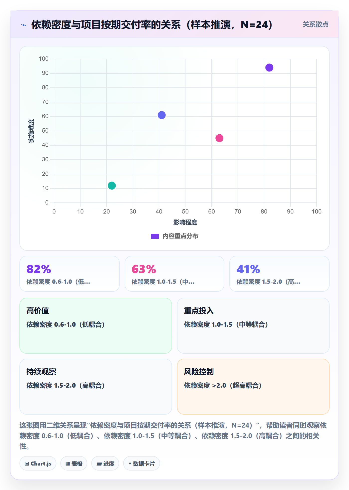 任务依赖依赖冲突全流程:项目负责人数据分析与一文讲清