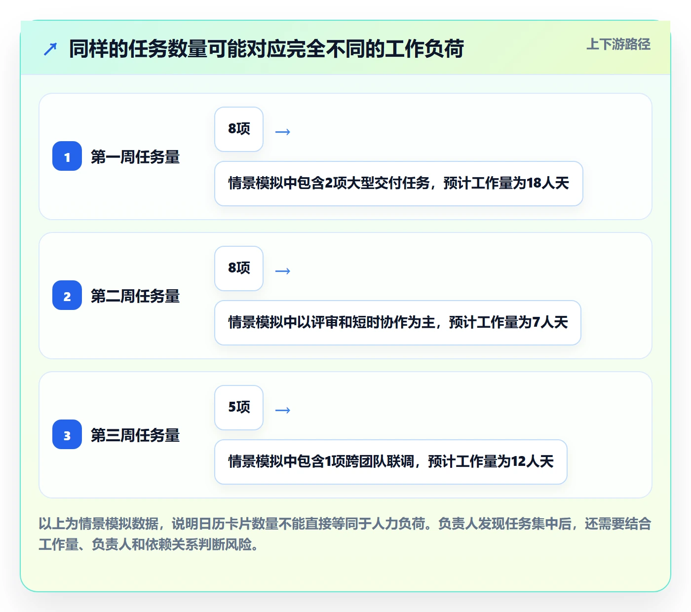 月视图怎么做?项目负责人效率提升:日历视图从0到1