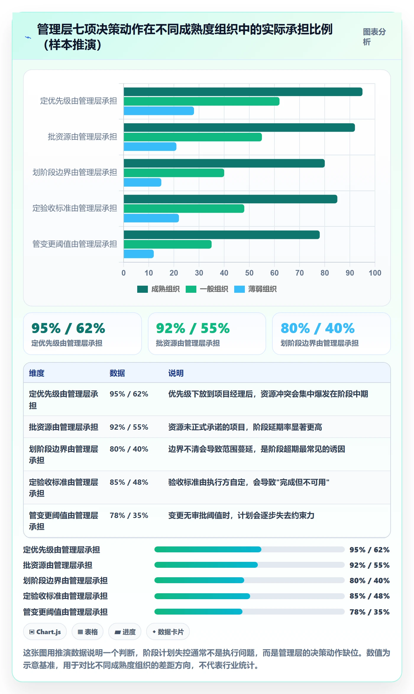 阶段计划最佳实践：管理层项目规划制度设计，常见问题