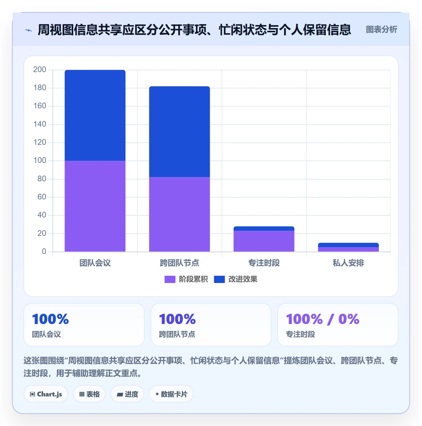 周视图实操方法:企业管理者提升日历视图效率的制度设计方法与模板