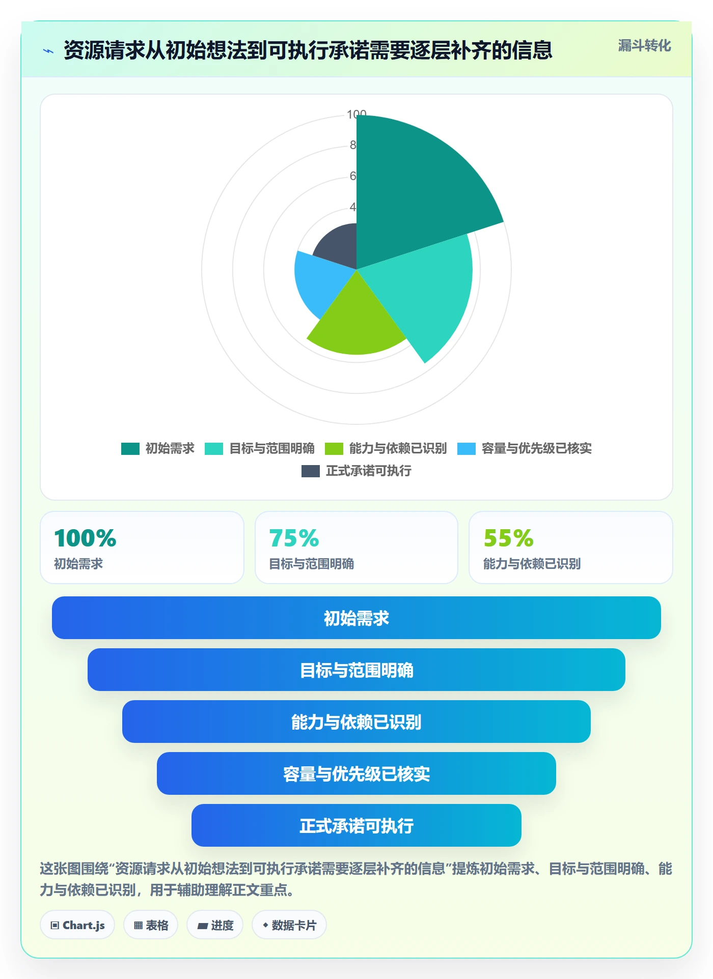 资源管理角色全流程：产品经理实操方法与一文讲清