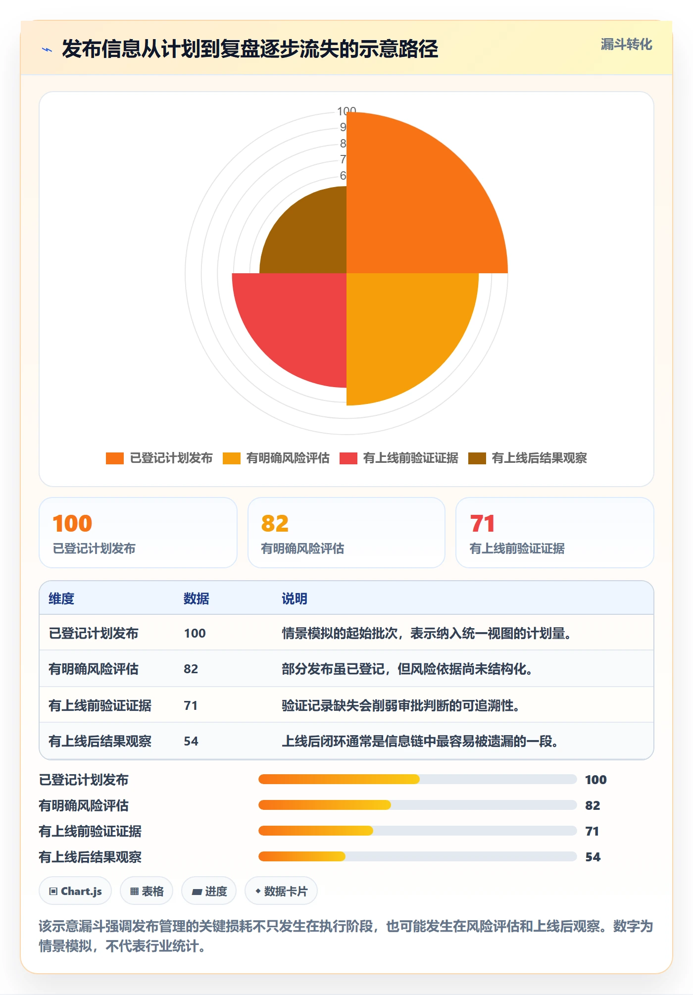 发布记录实操方法：企业管理者提升发布管理效率的数据分析方法与模板