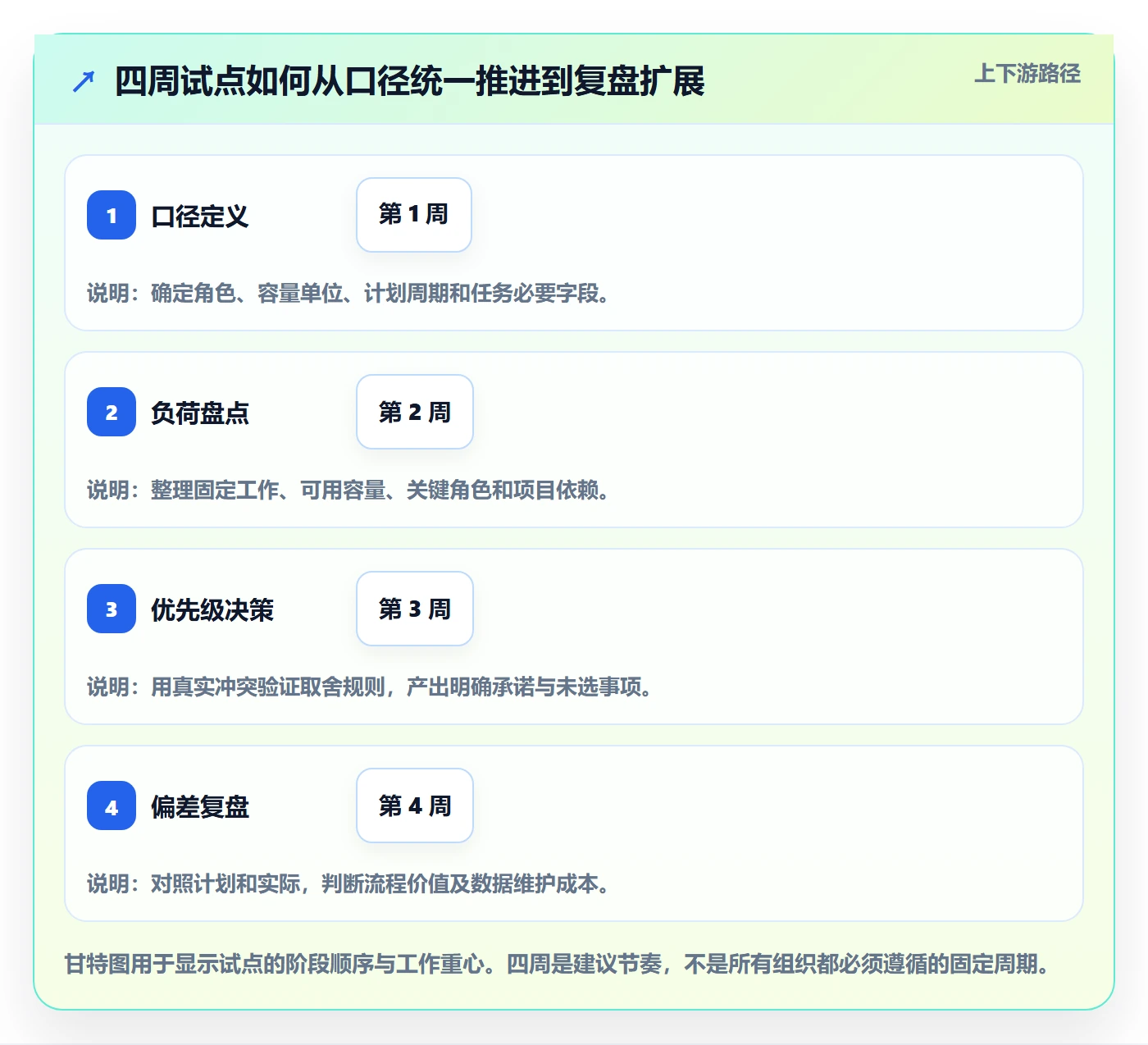 资源管理技能全流程:项目经理流程优化与一文讲清