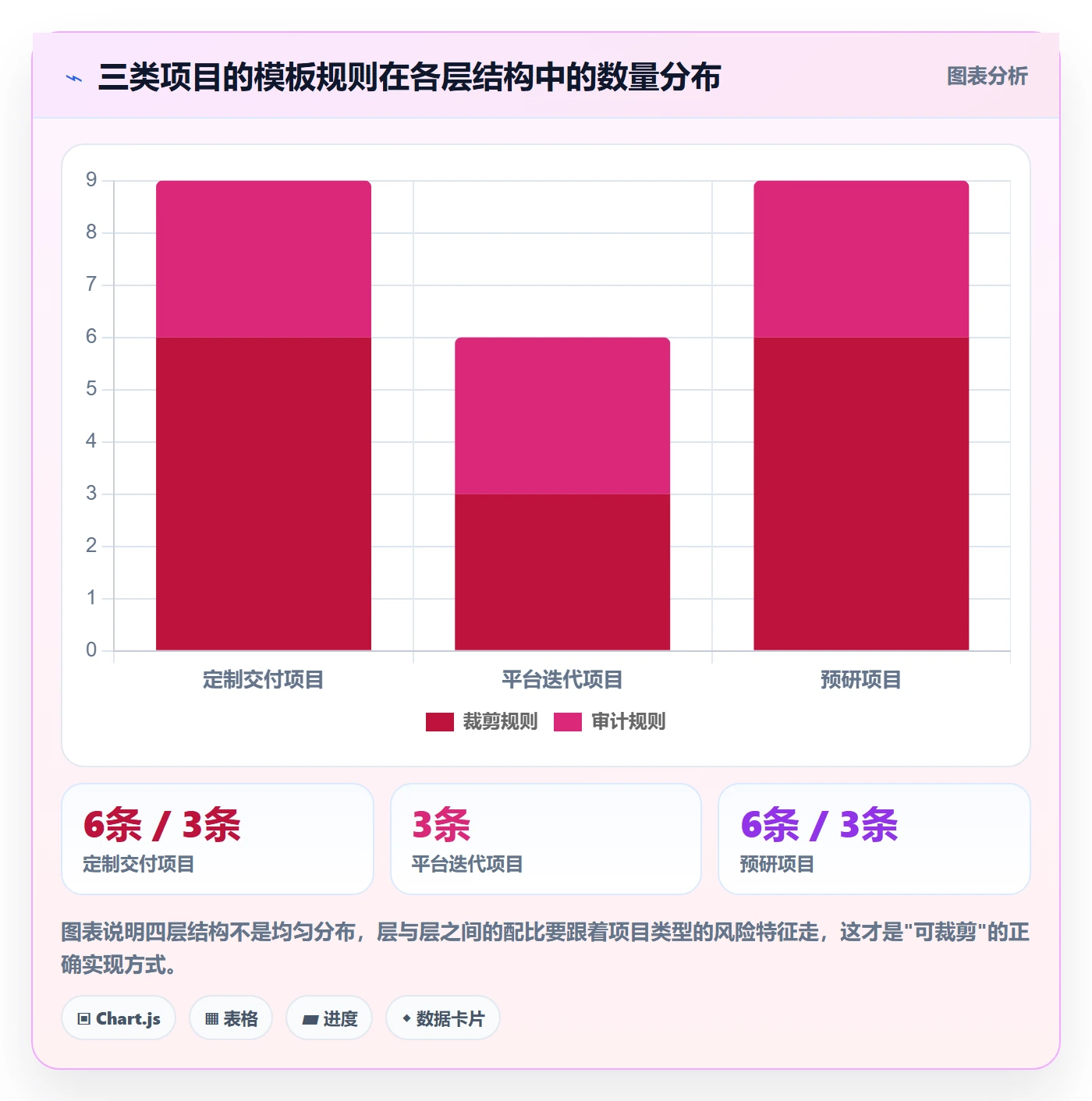 标准项目落地方案:项目负责人开展项目模板的制度设计案例解析