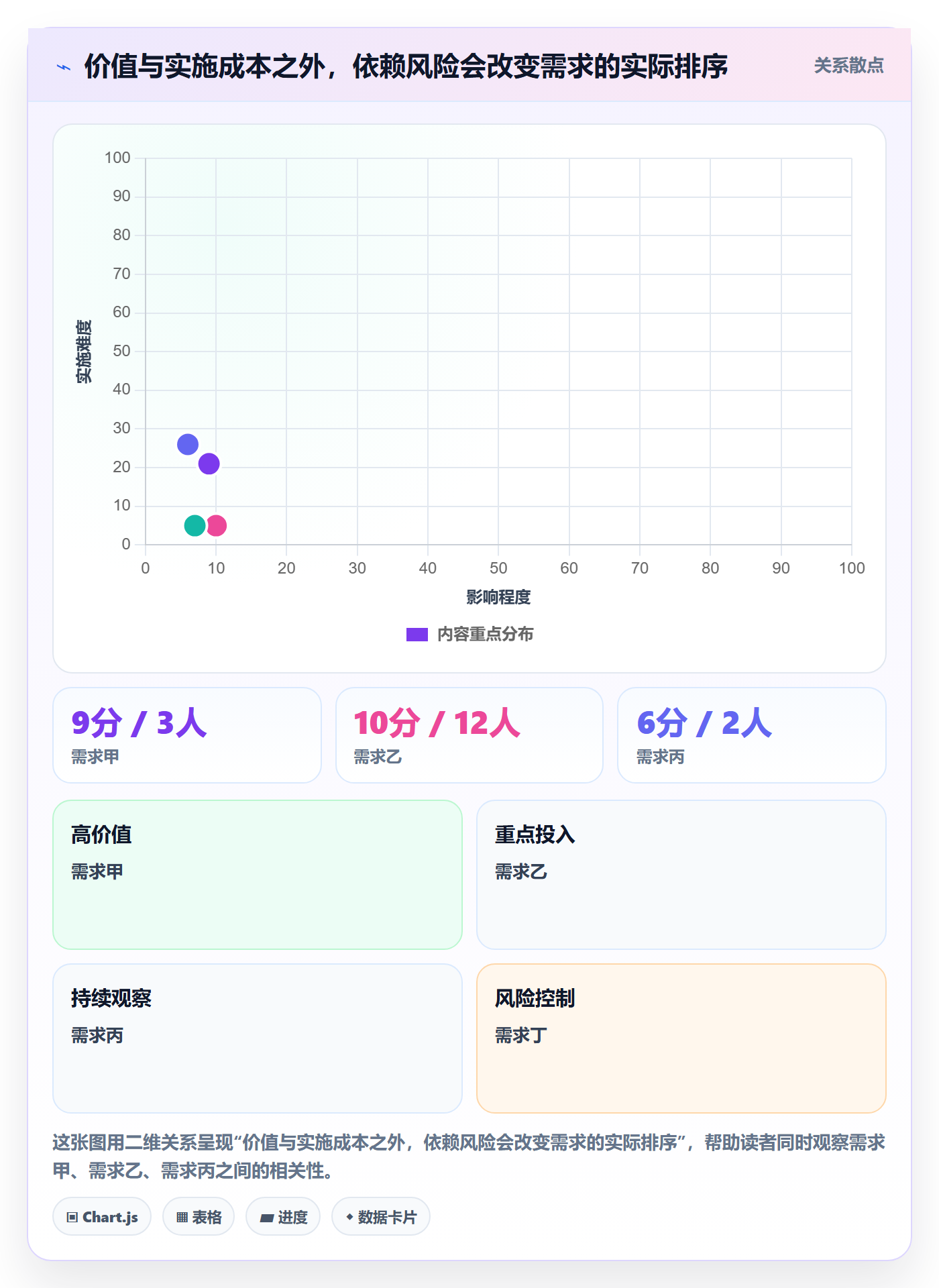 版本规划实操方法:研发团队提升需求排期效率的实操方法方法与模板
