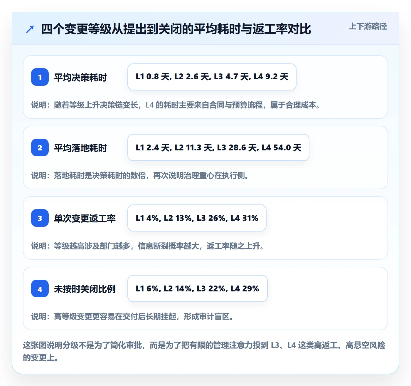 项目范围范围变更教程:跨部门团队实操方法,避坑指南
