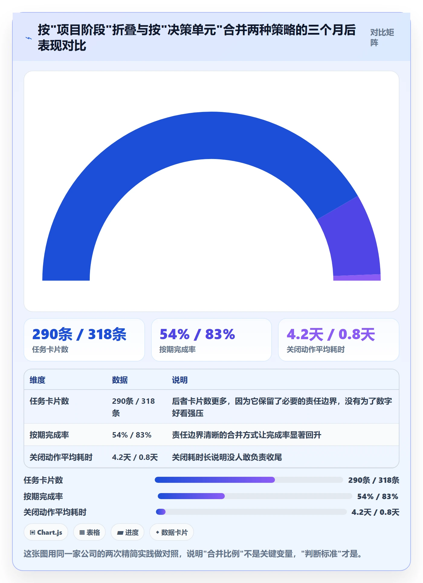 任务合并实操方法：跨部门团队提升任务管理效率的实操方法方法与模板