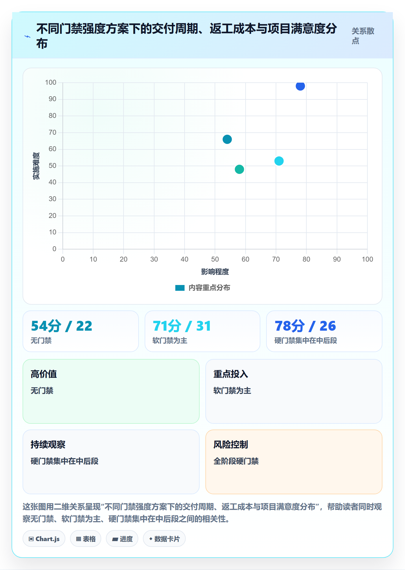 阶段流程与规范:项目经理项目阶段制度设计关键指标