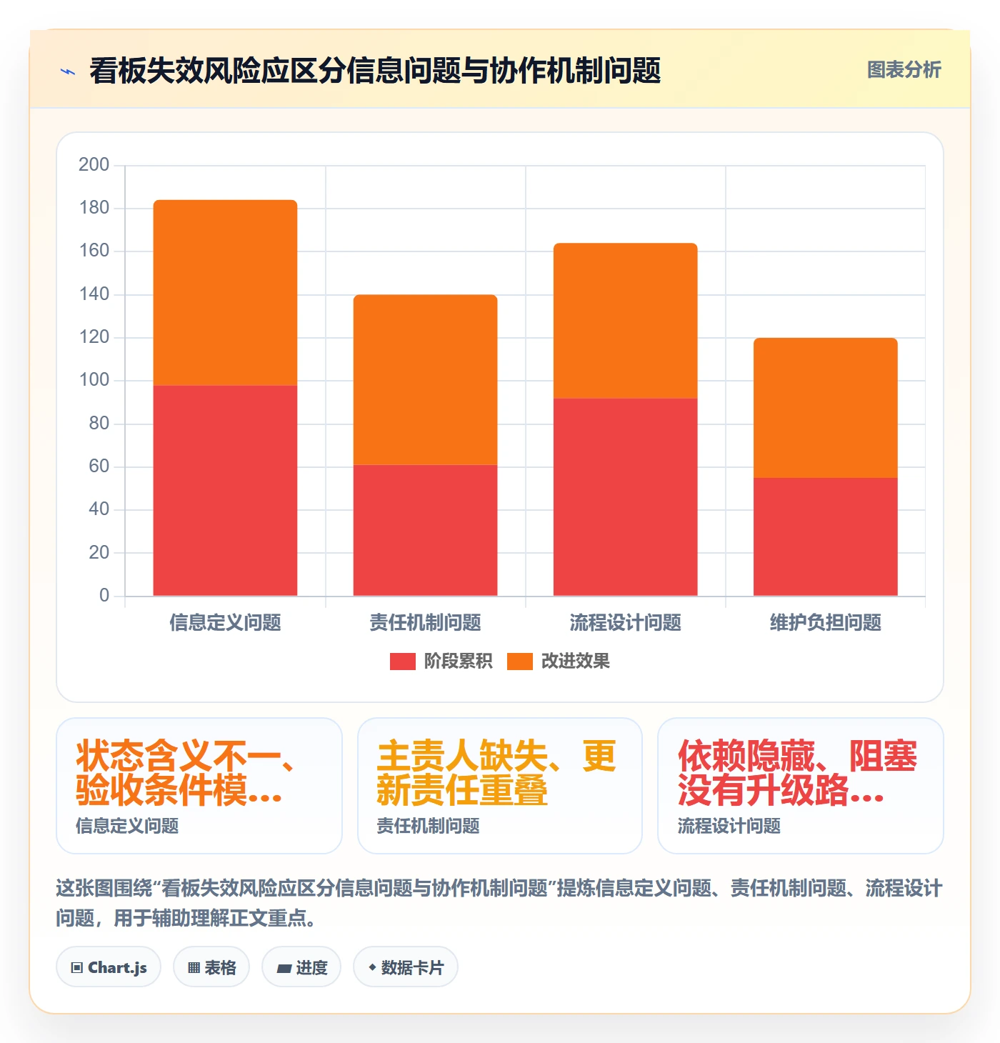 已完成落地方案:项目负责人开展看板的入门指南案例解析
