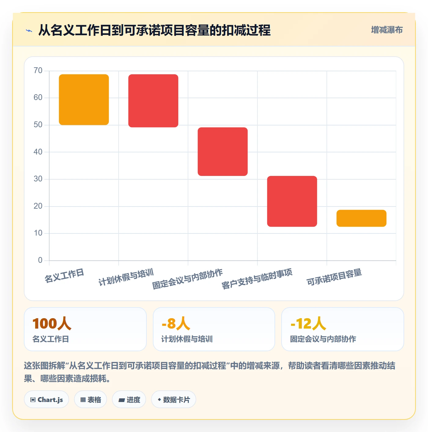 角色落地方案:实施团队开展资源管理的制度设计案例解析