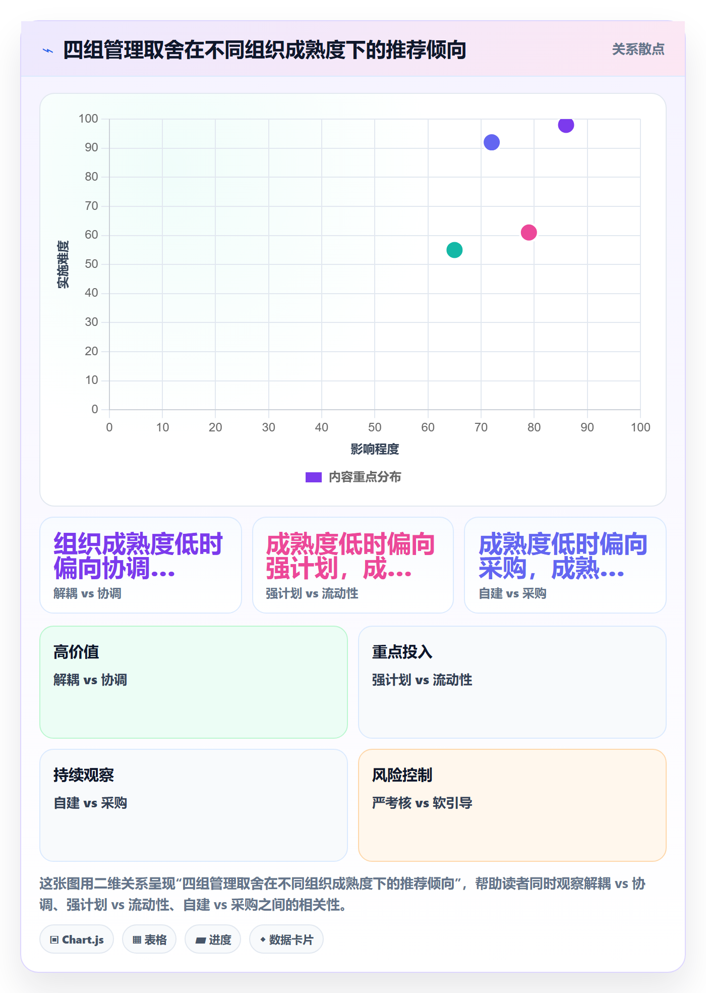 SF管理指南:管理层如何做好任务依赖,最佳实践全流程