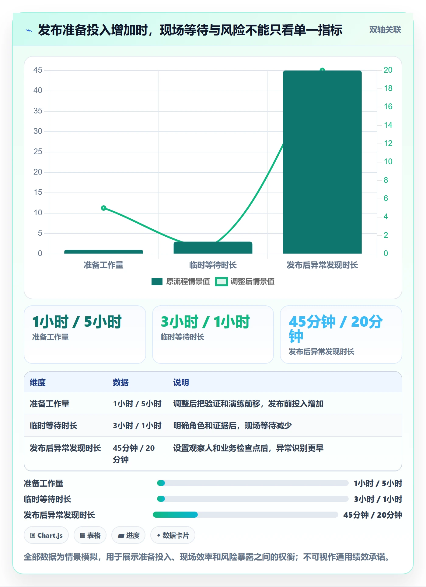 发布管理如何做好上线?项目负责人效率提升与操作步骤
