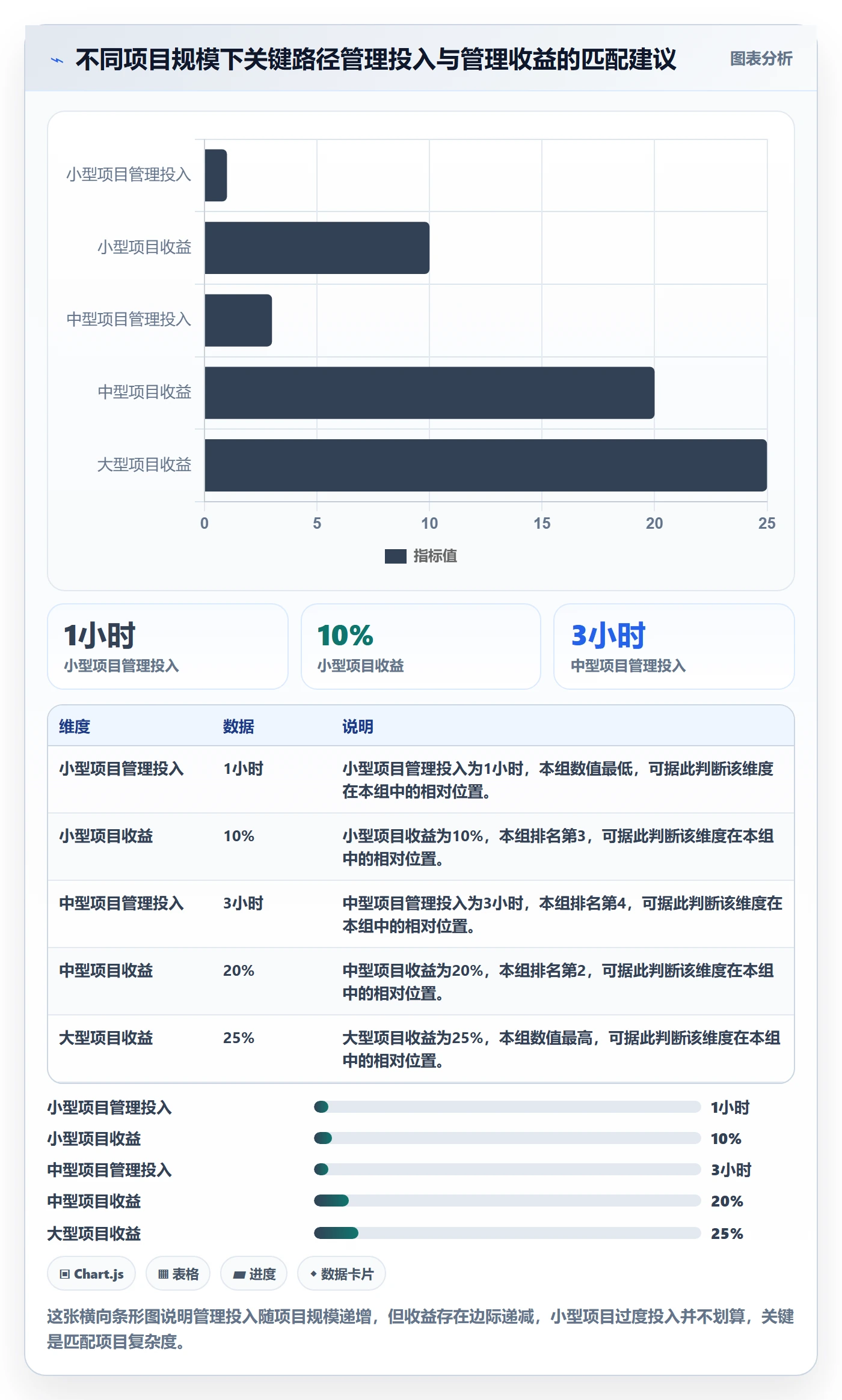 任务依赖如何做好关键路径?产品经理入门指南与操作步骤