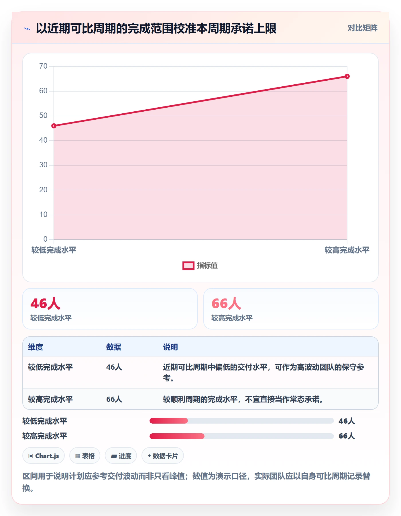 Capacity实操方法：产品经理提升资源负载效率的实操方法方法与模板