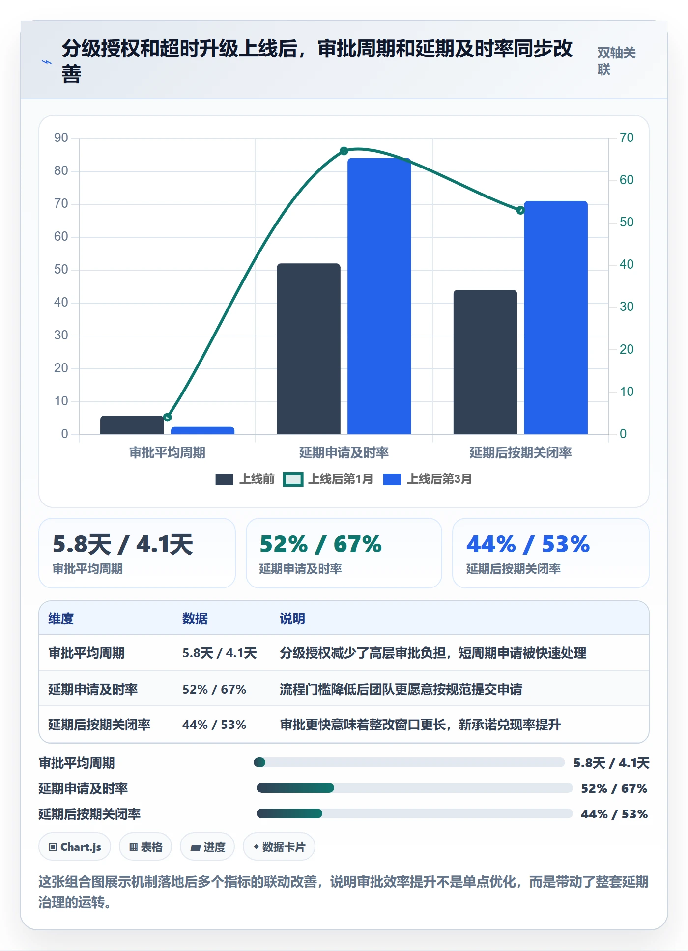 延期流程与规范:项目负责人任务执行效率提升关键指标