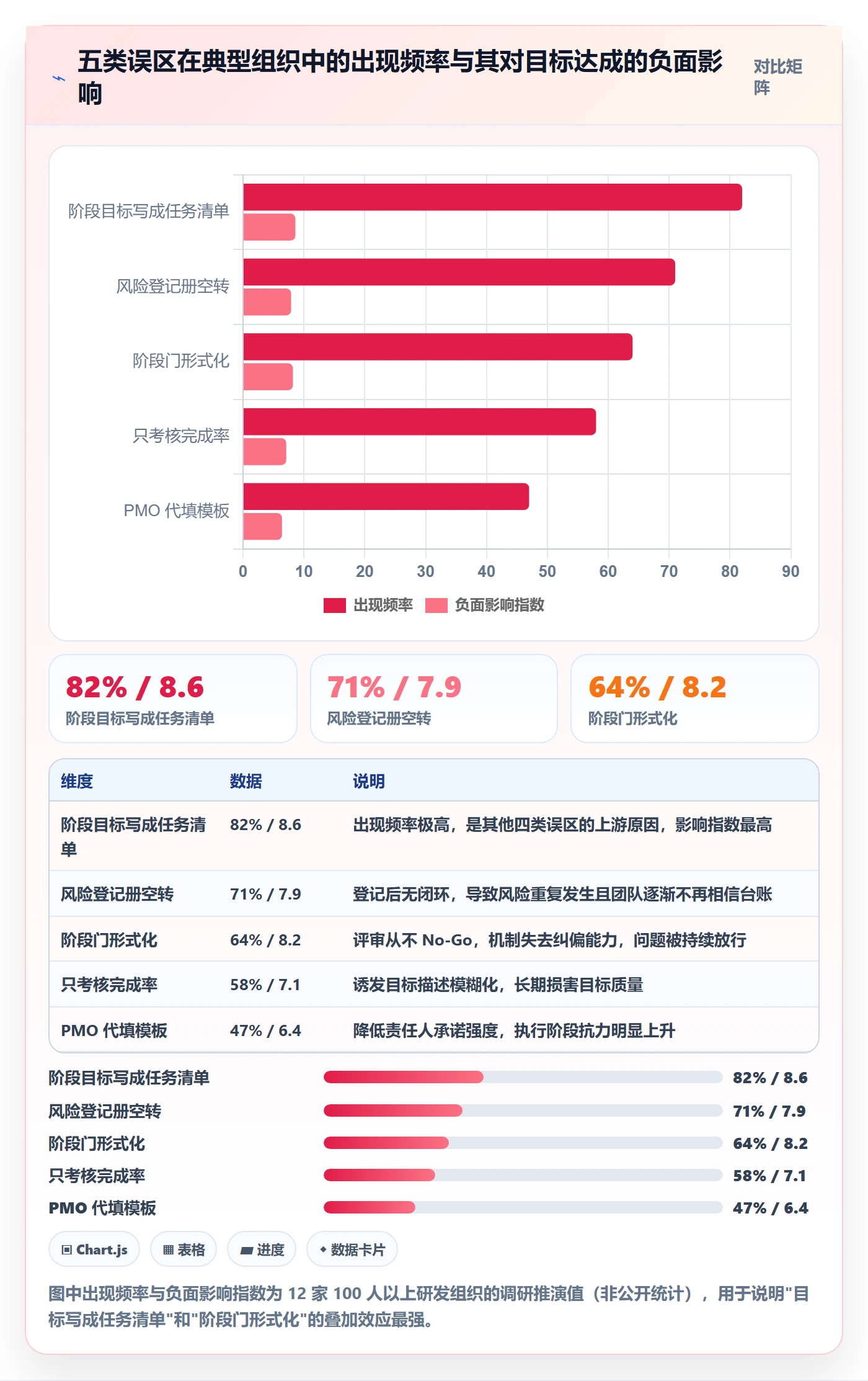 阶段目标实操方法:PMO提升项目目标效率的风险控制方法与模板