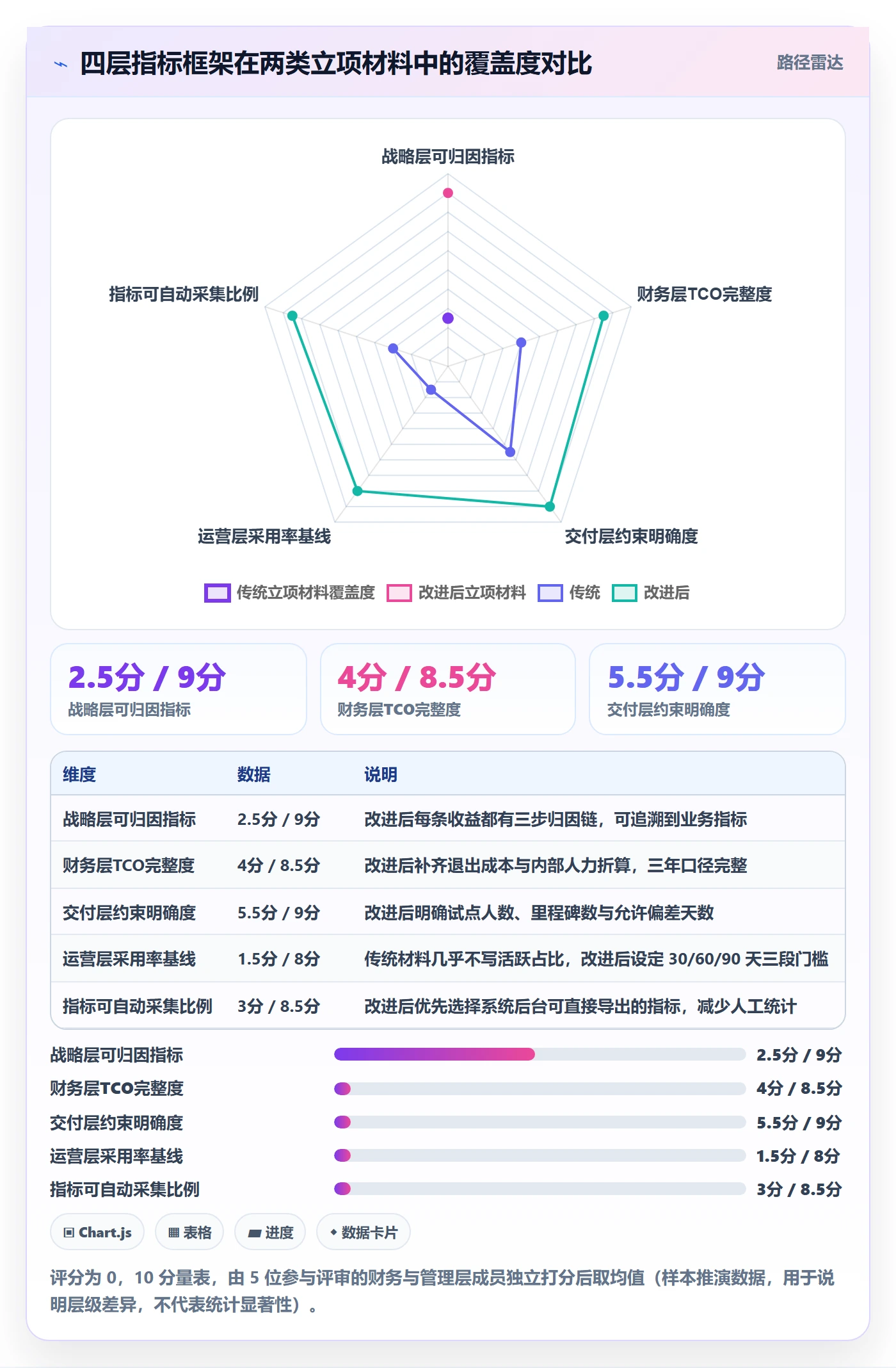 预算流程与规范:管理层项目立项数据分析关键指标
