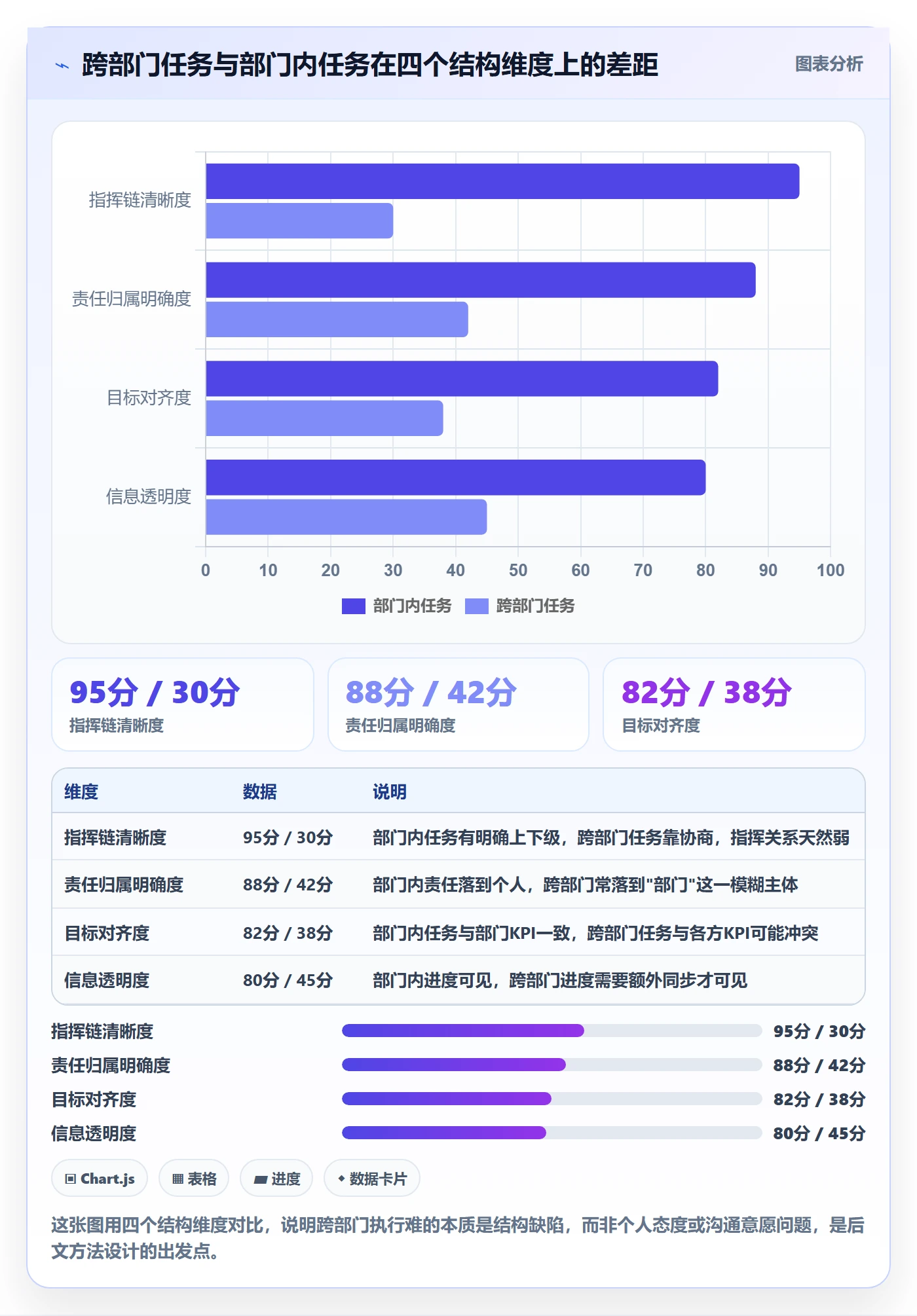 完成实操方法：跨部门团队提升任务执行效率的入门指南方法与模板