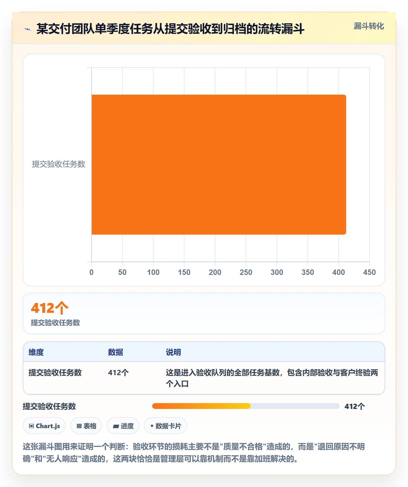 任务验收验收全流程:管理层流程优化与一文讲清