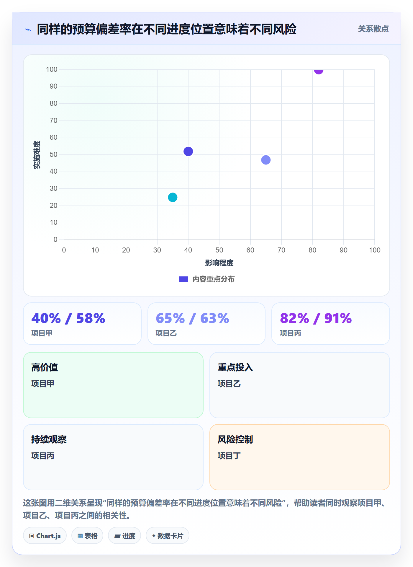 成本管理如何做好费用?PMO数据分析与操作步骤